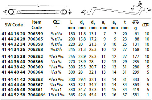 Stahlwille Double Ended Ring Spanner